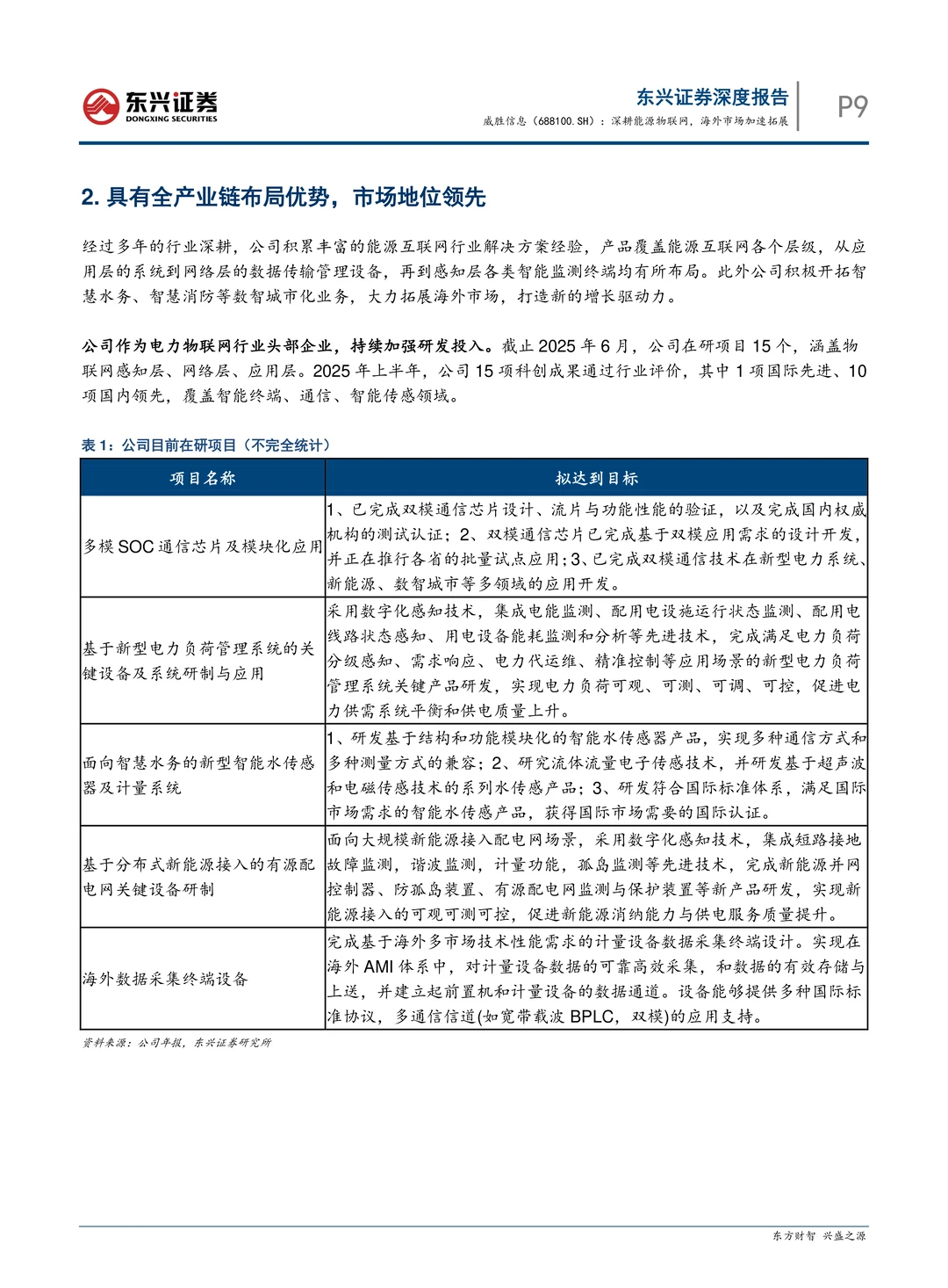 威胜信息-深耕能源物联网海外加速拓展