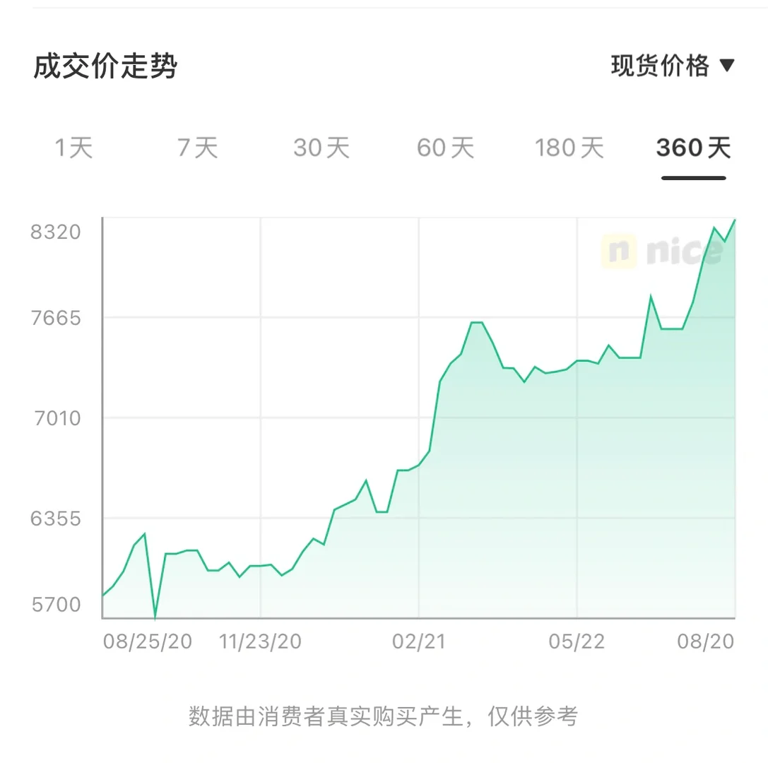 倒钩2.0价格走势预测｜是涨还是跌？