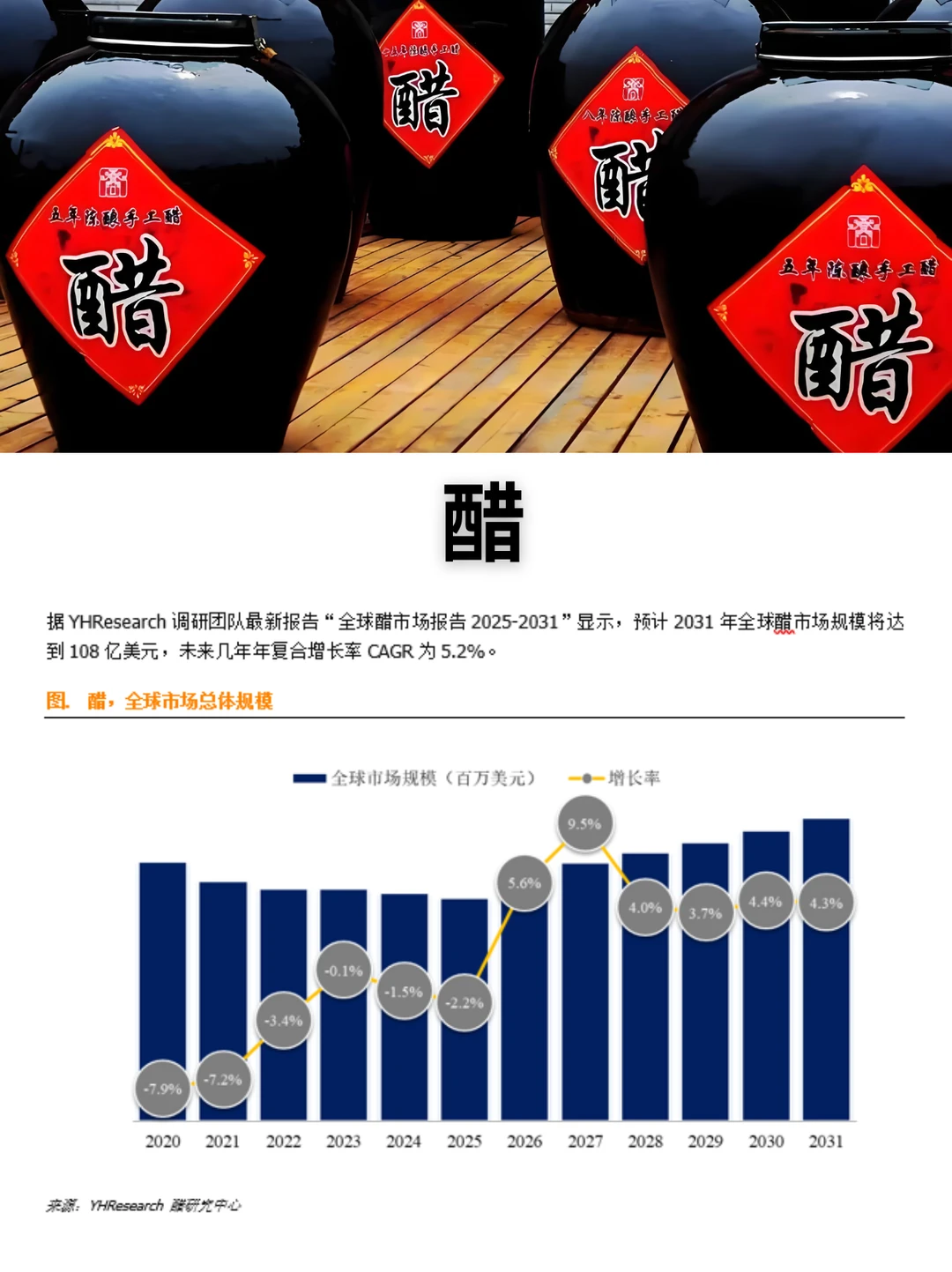 醋行业数据调研报告