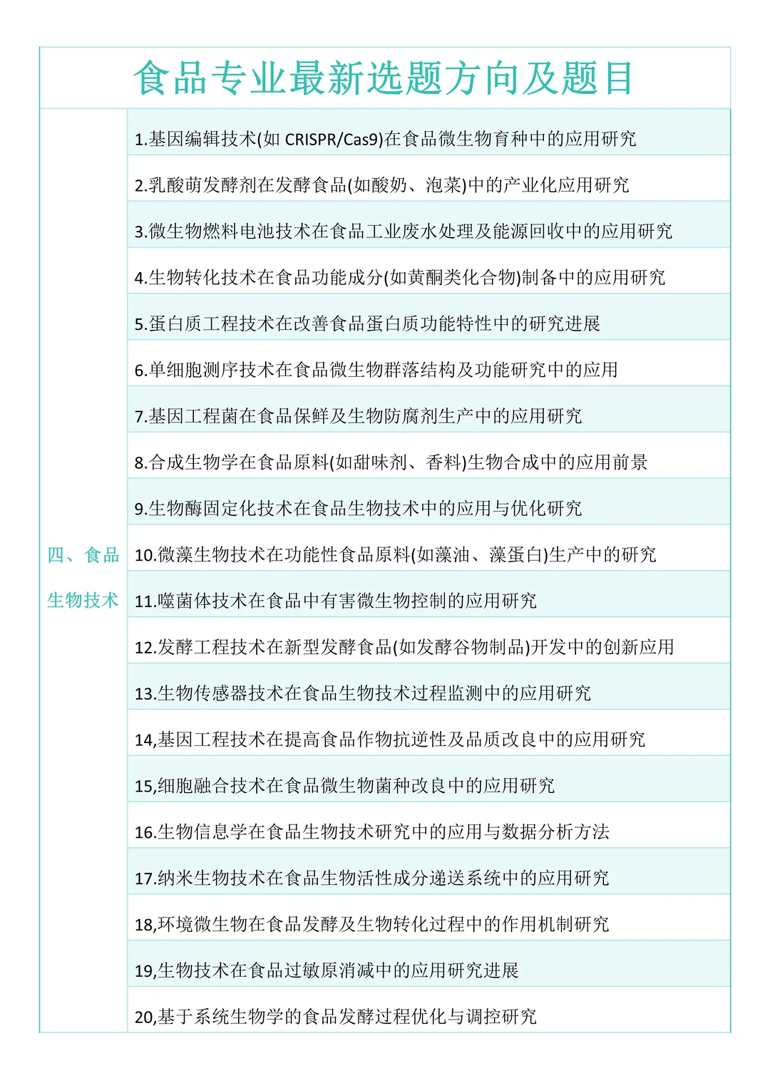 拜托?食品学的宝子们一定要刷到啊‼️