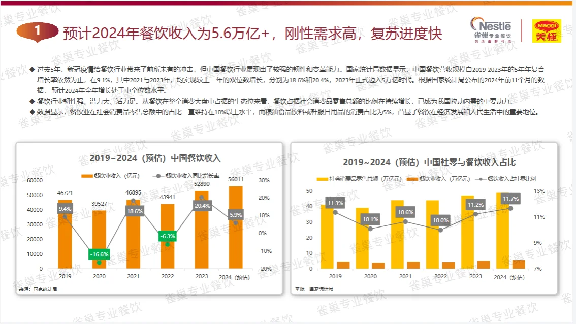 2025中式餐饮白皮书揭秘！未来5年行业趋势