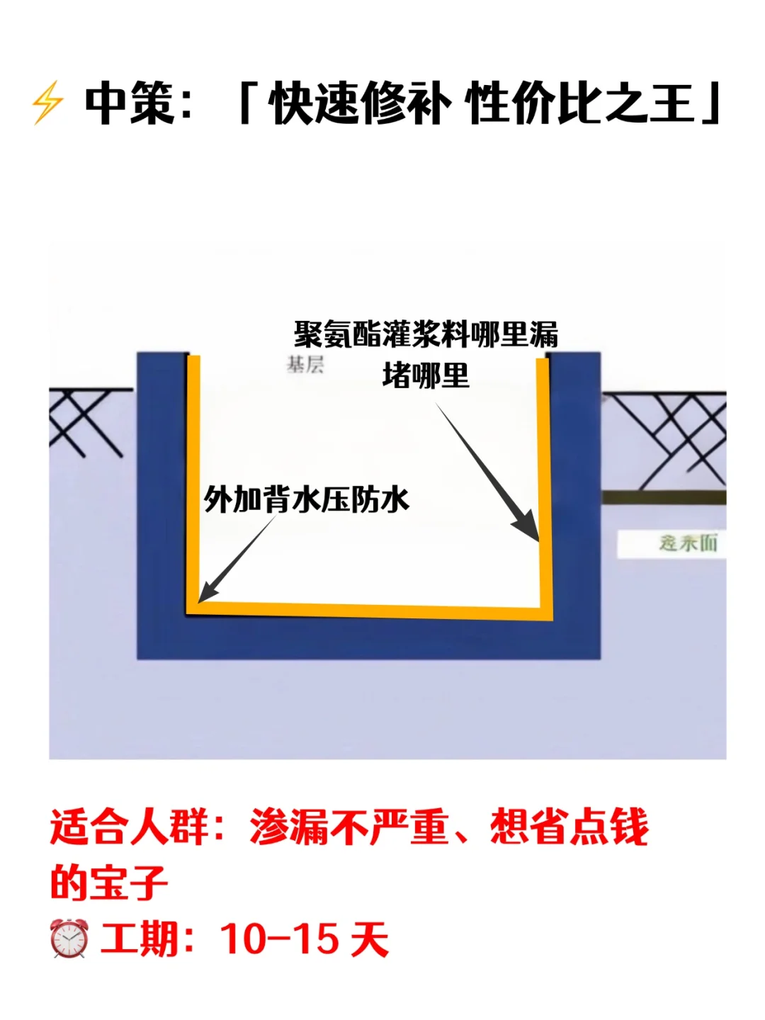 地下室漏水别慌！上中下三策手把手教你修