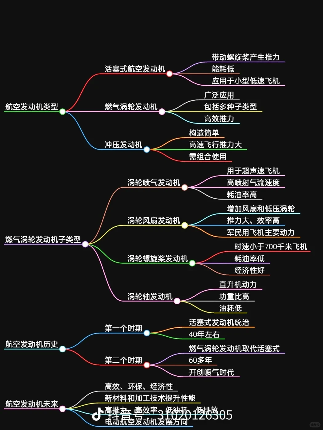 航空发动机分类
