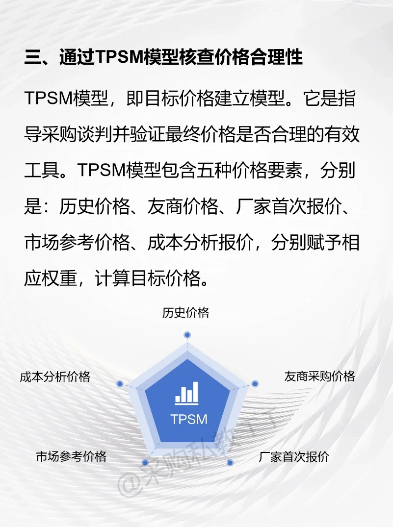 怎么证明采购价格是合理的