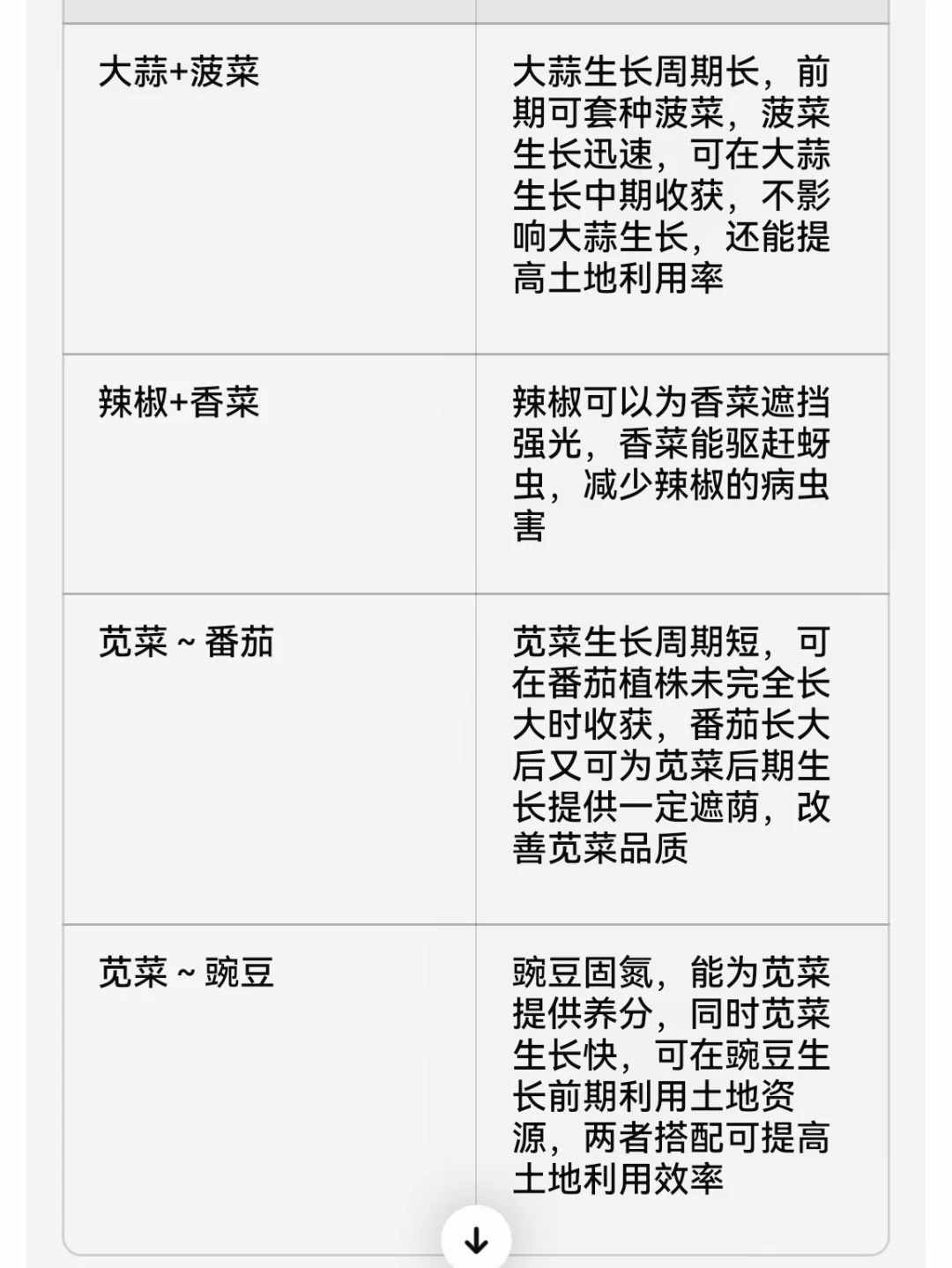 常用蔬菜套种表格