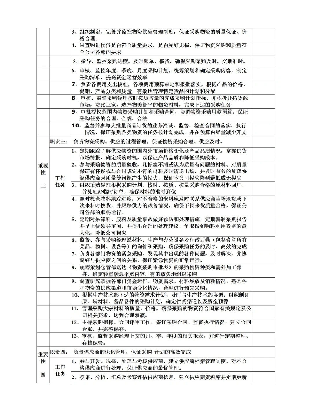 采购部长职责，太全了！！✌️✌️