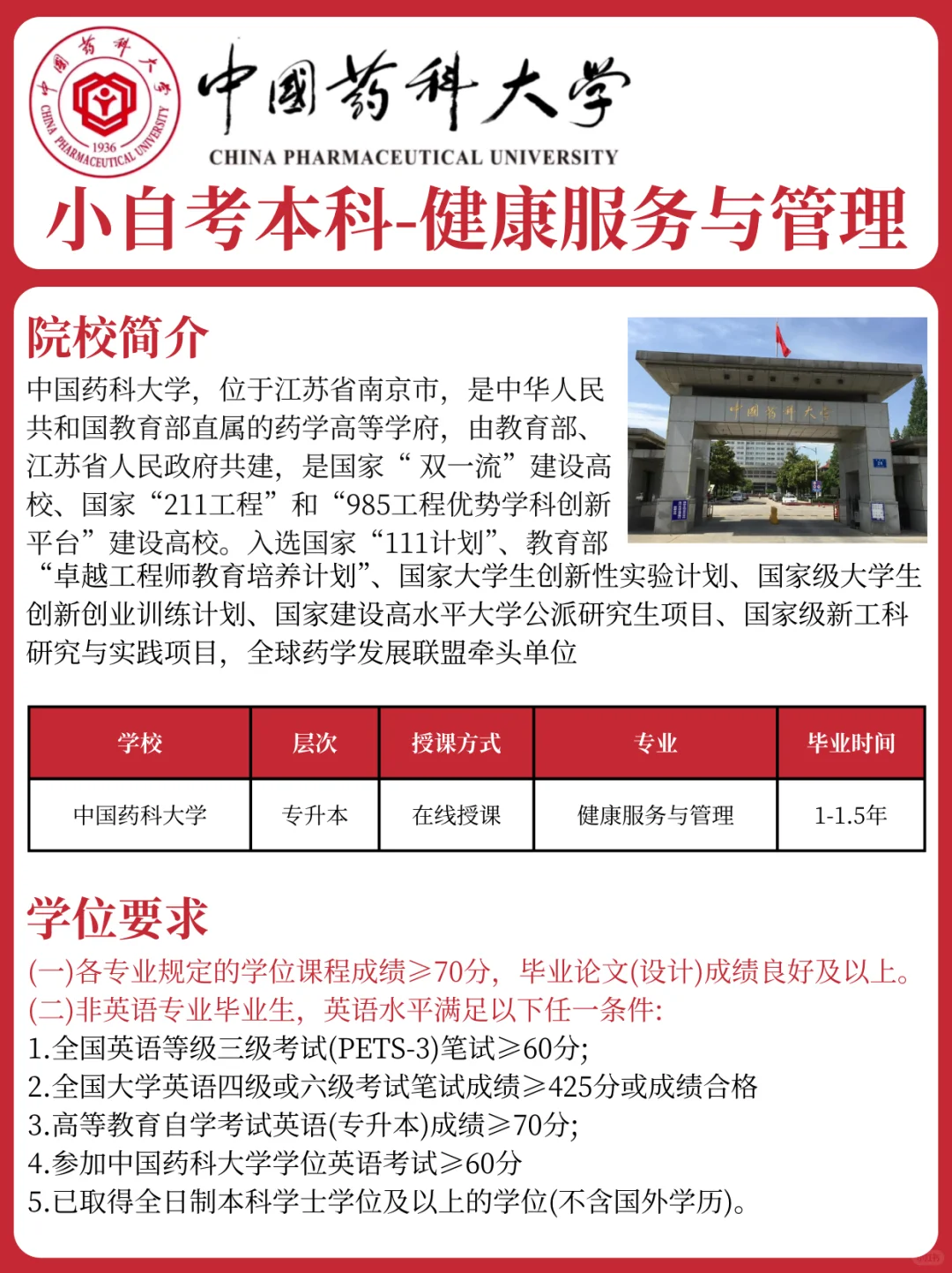 中国药科大学自考本科（健康服务与管理）助学
