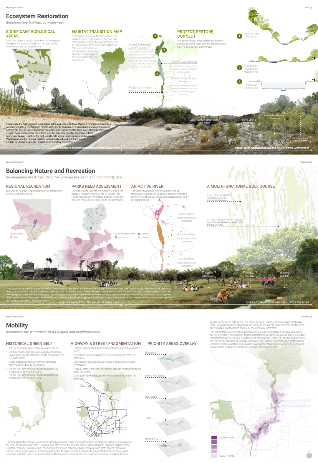 ?ASLA｜编织水绿生境：生态复兴与社区共建⁉️