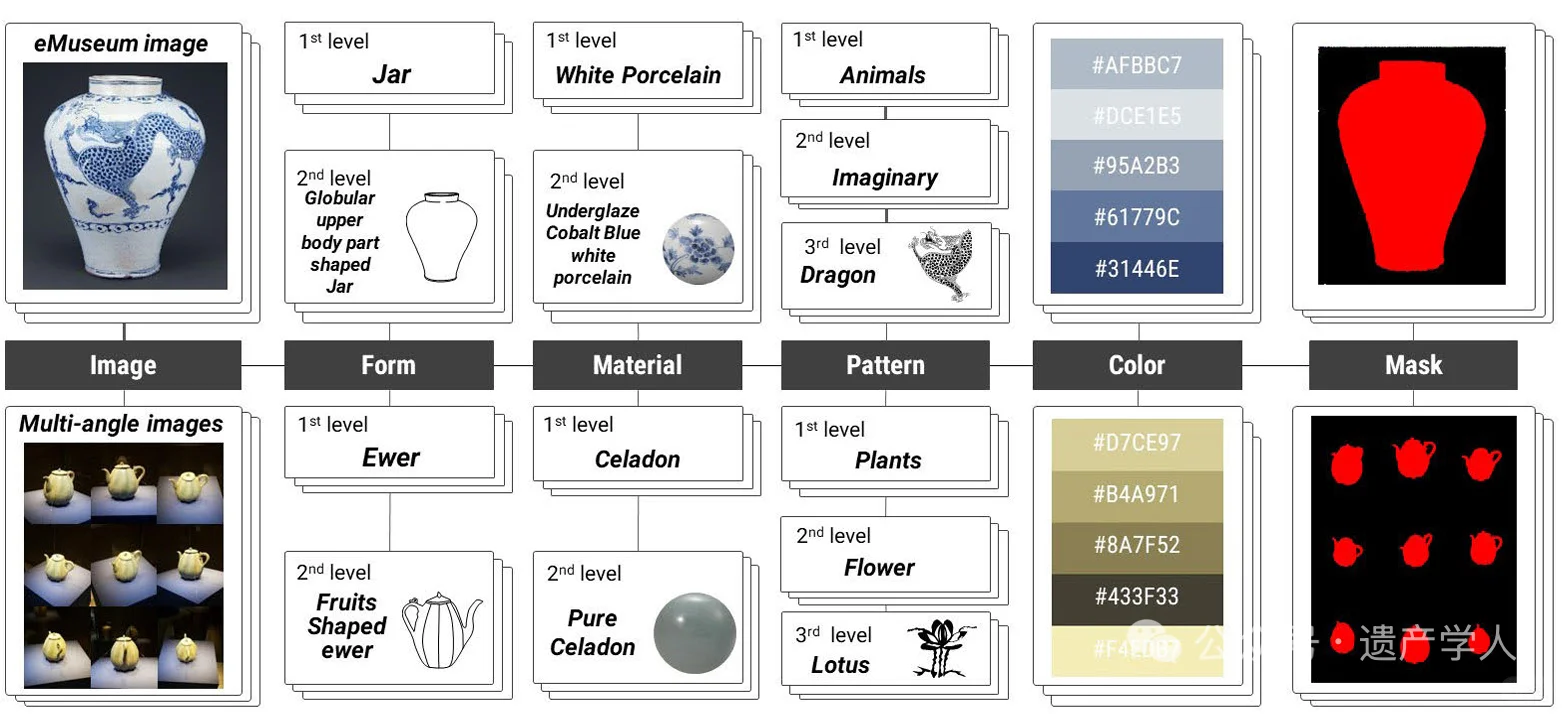 智能文化镜：一款分析陶瓷视觉元素的应用
