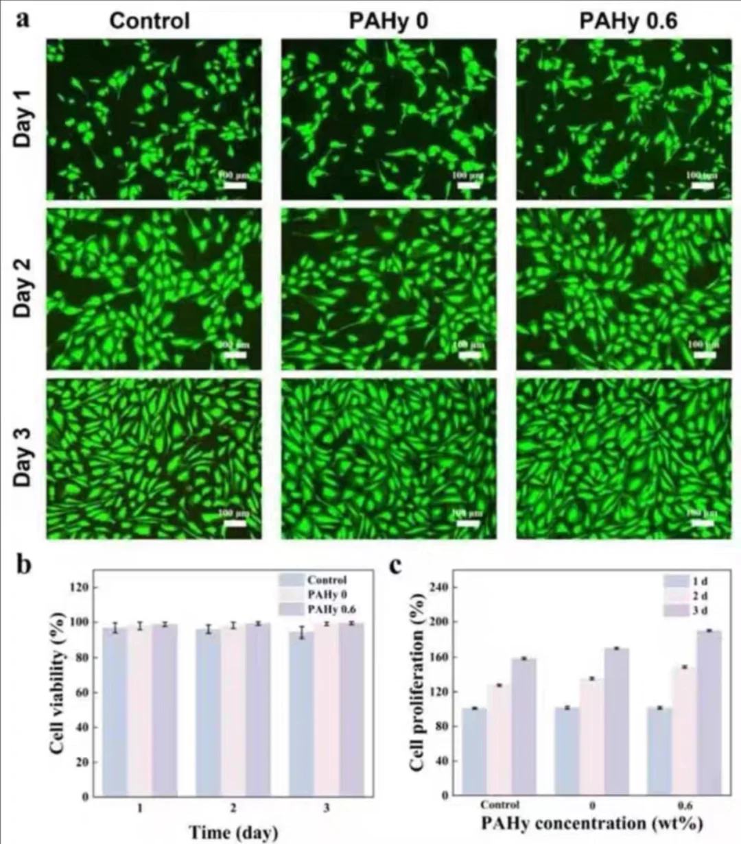 自修复载药水凝胶 可按需研发天然