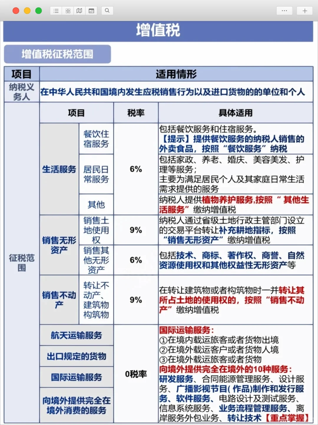 ?增值税税率大全，你必须知道！