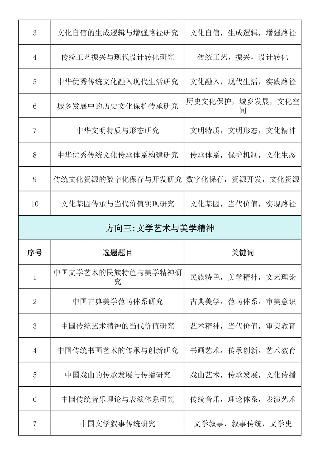 直接抄!2026年“中华优秀传统文化”专项课