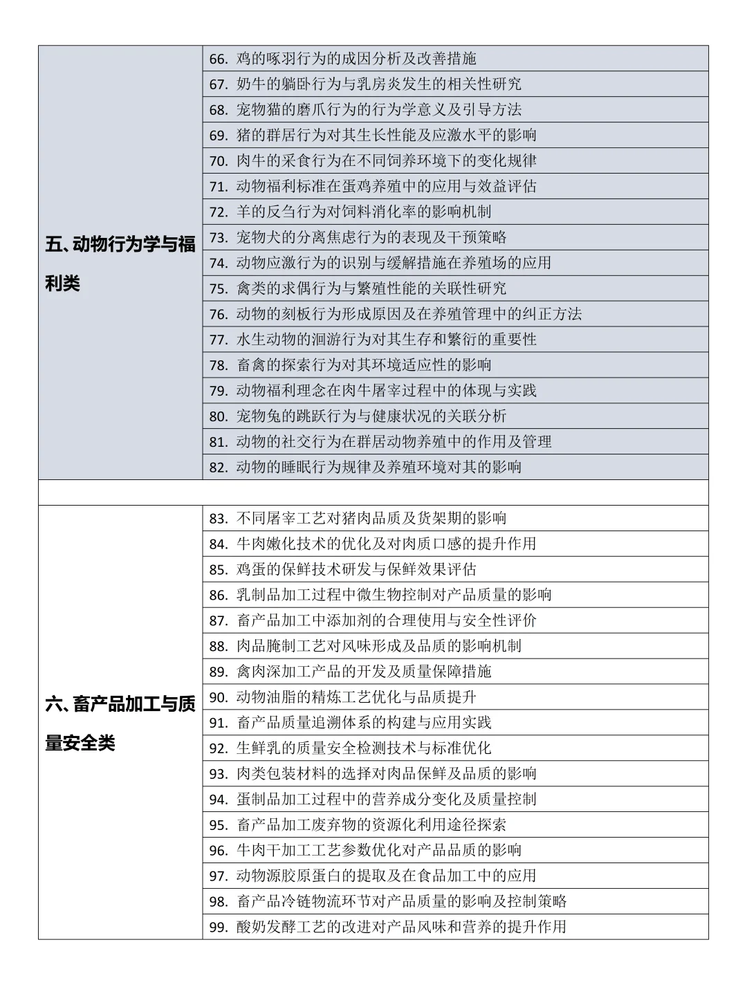 拜托?动物科学的宝子们一定要刷到啊