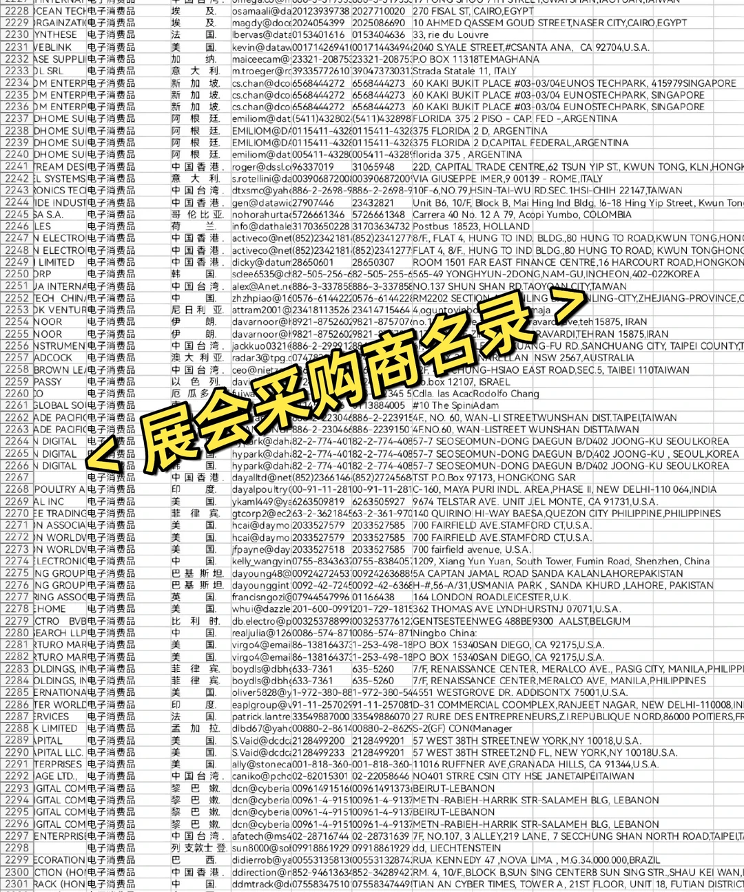 精准国外采购商各行业名录?外贸人必备