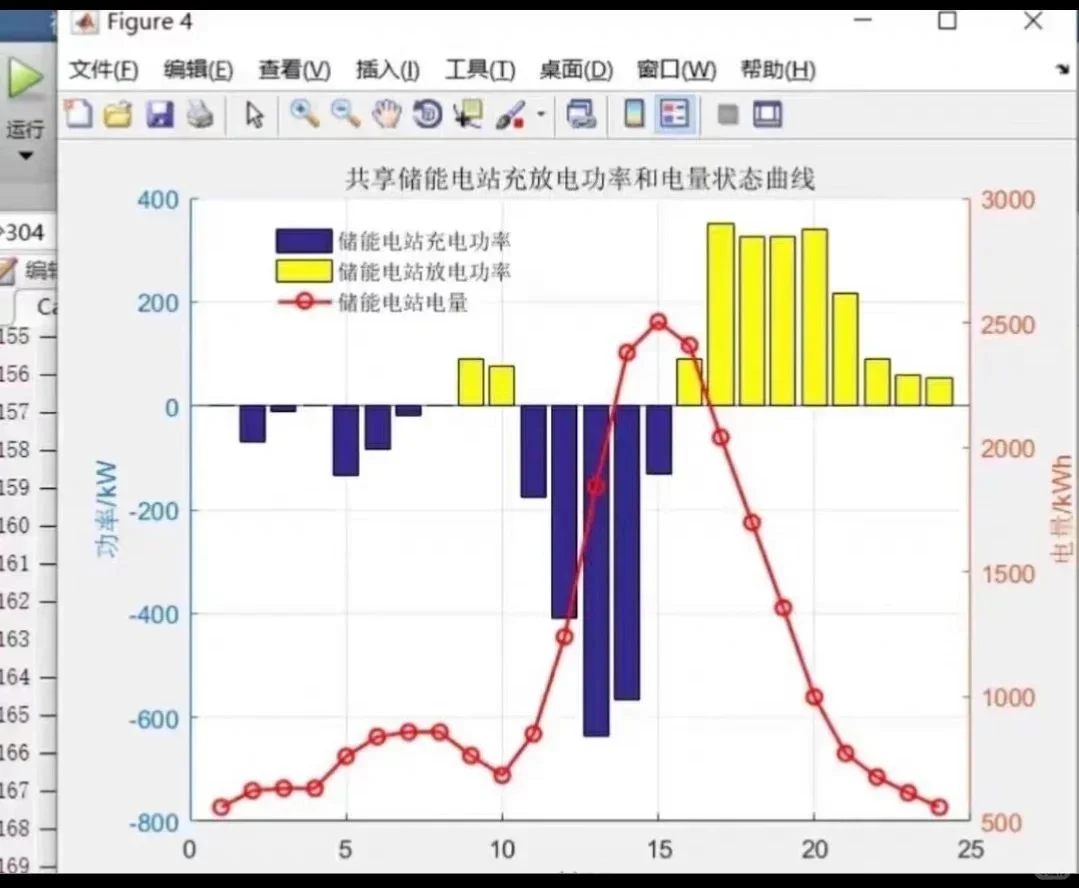 电气工程，通信，电子信息工程毕she，电气