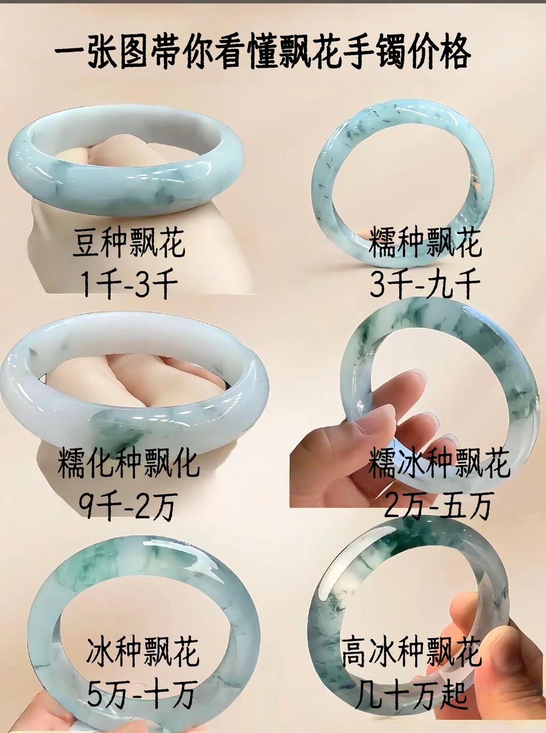 一张图看懂翡翠手镯价格❗发图帮看