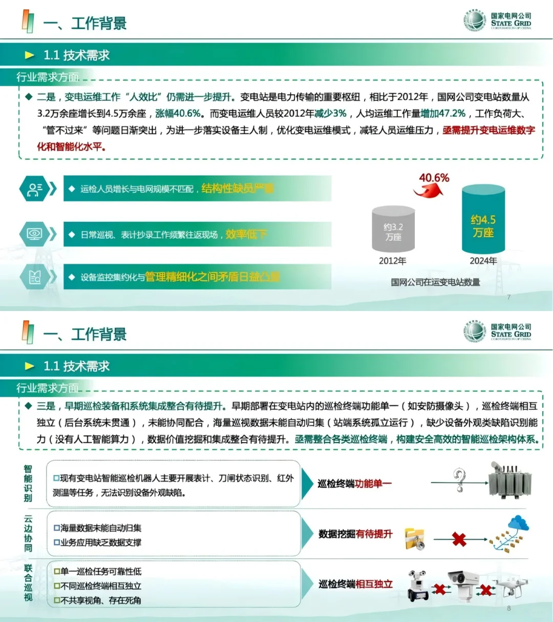 国网：智能巡视技术应用实用提升路径探索