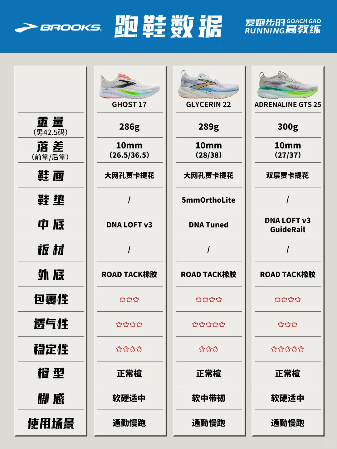 2025年双十一跑鞋推荐-国际缓震慢跑鞋