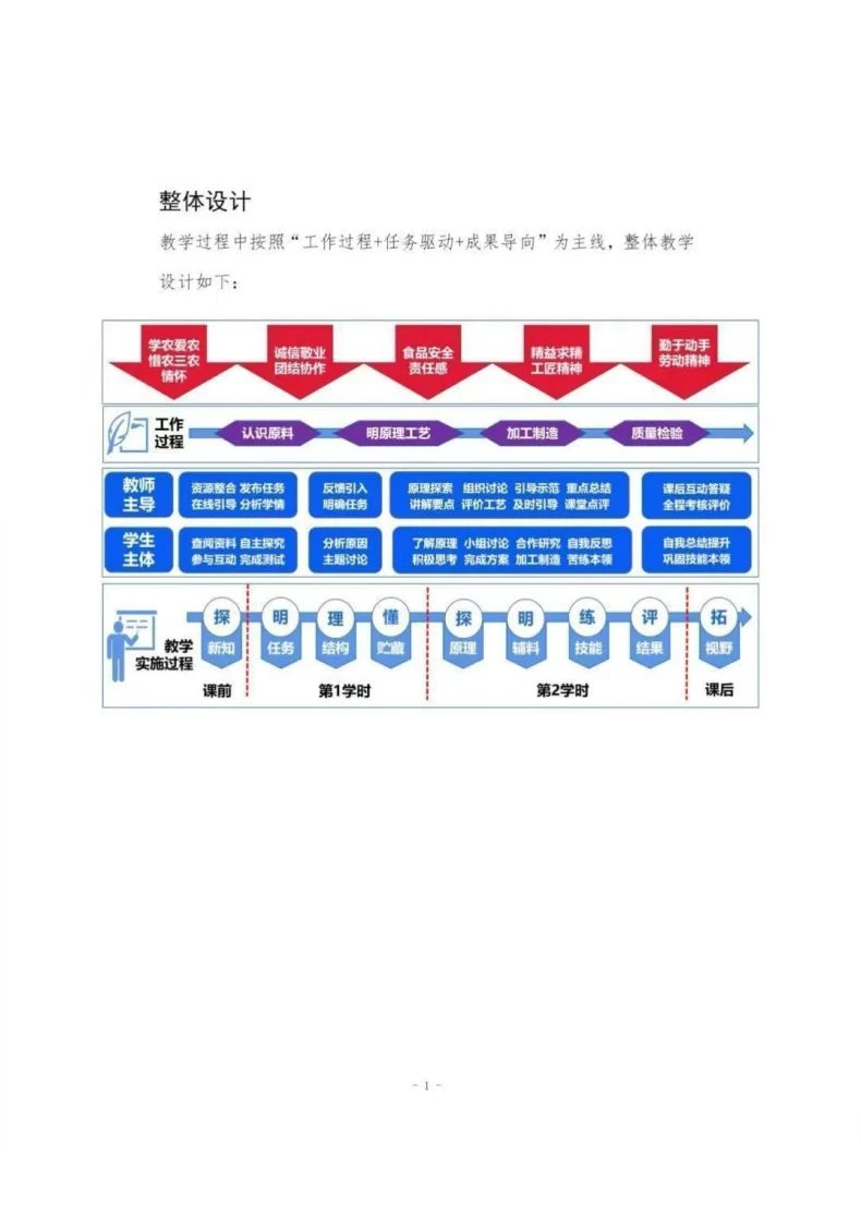 24年全国教学能力大赛-畜产品贮藏加工技术