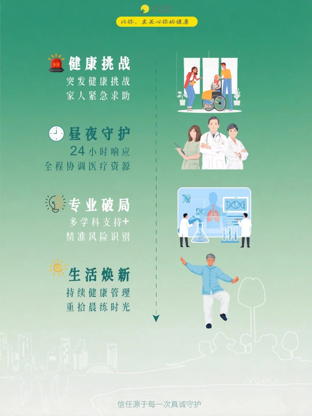 真实案例分享01｜专业守护让老爸重展笑颜