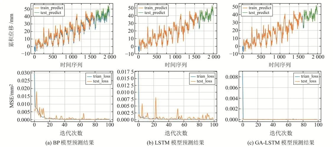 电子电气电机电力自动化MatlabSimulink仿真