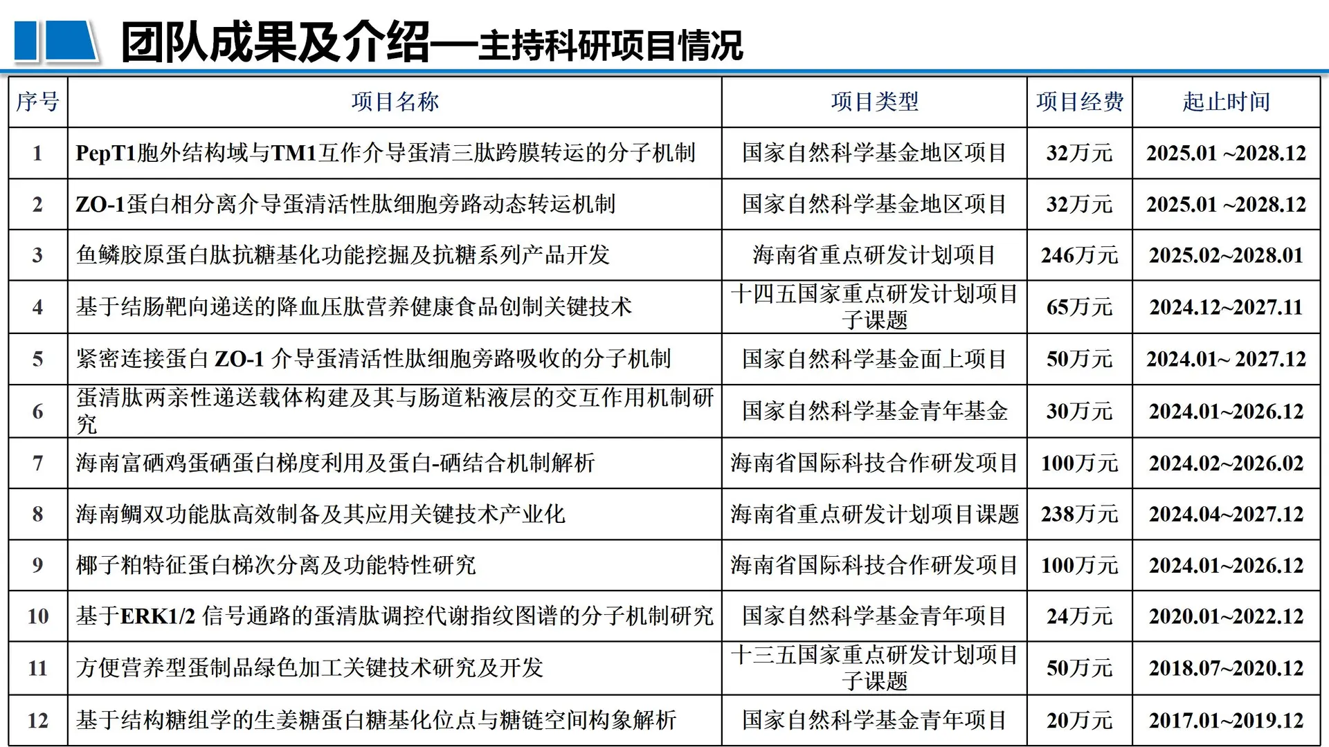 ?海南大学食品顶流博导招生！