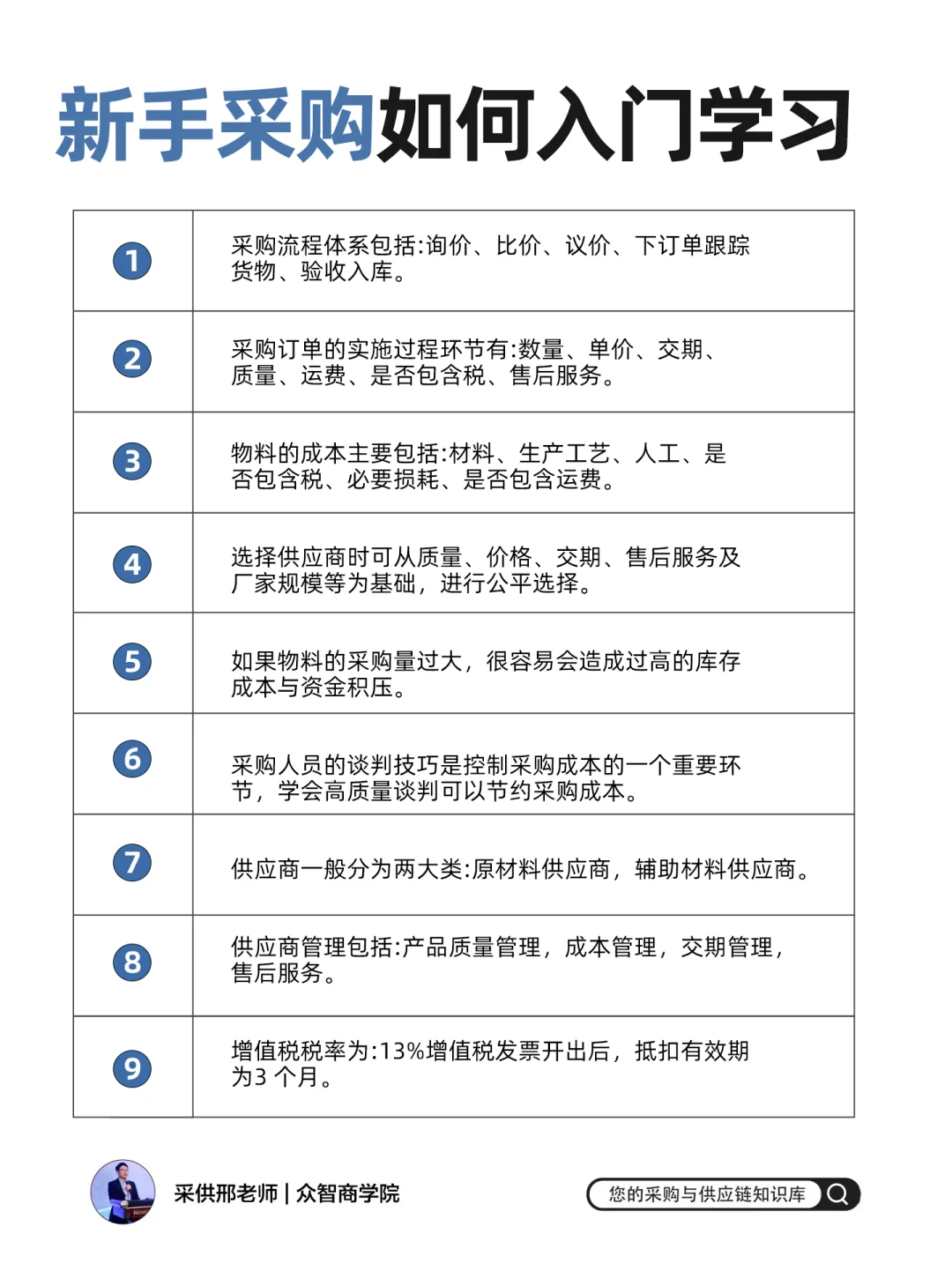 新手采购该怎么入门学习？