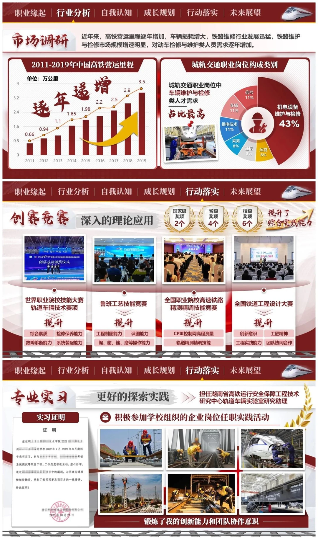 导师说我的职规赛PPT很不错?