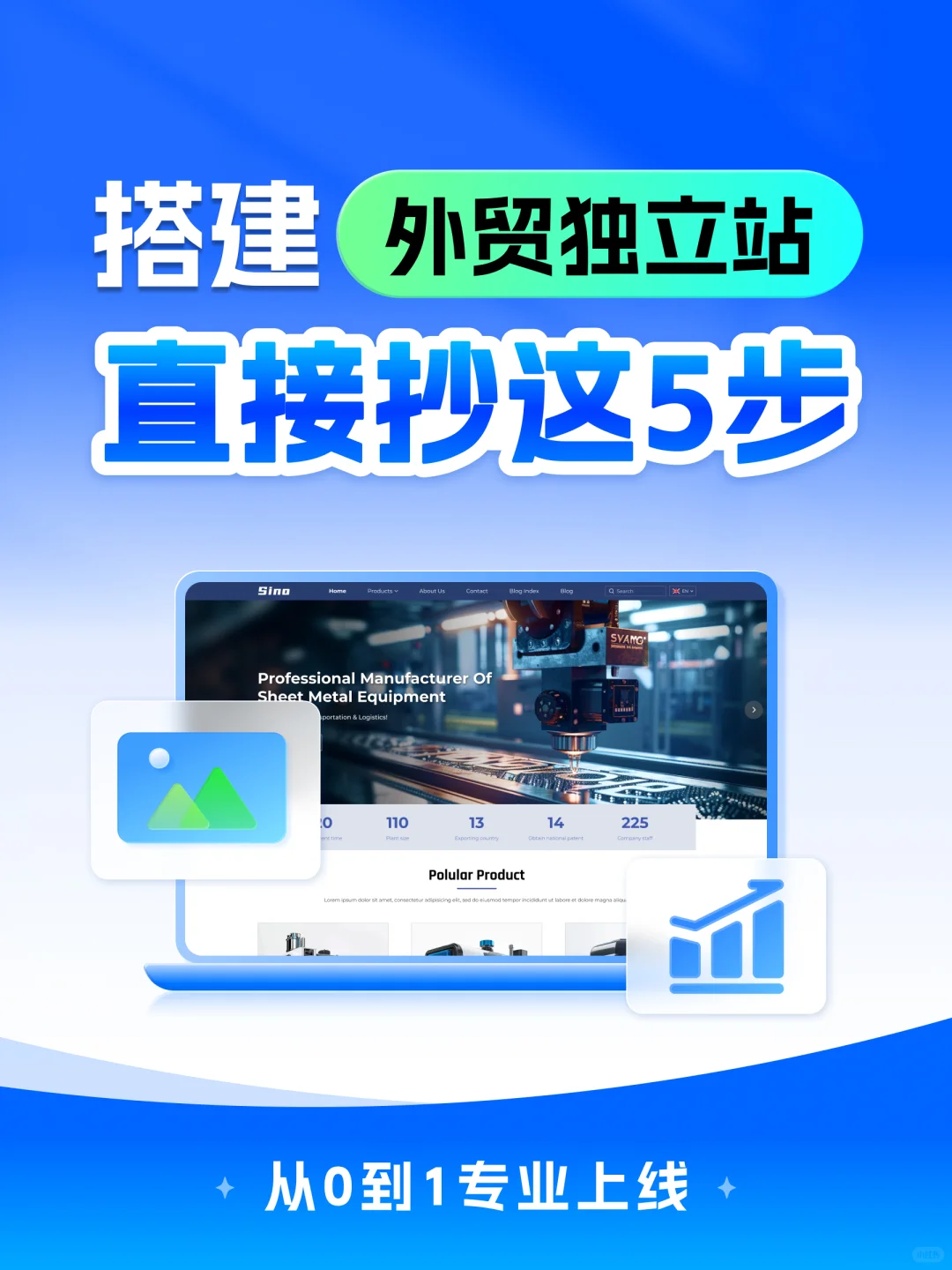 外贸独立站5步搭建｜小白也能专业上线?