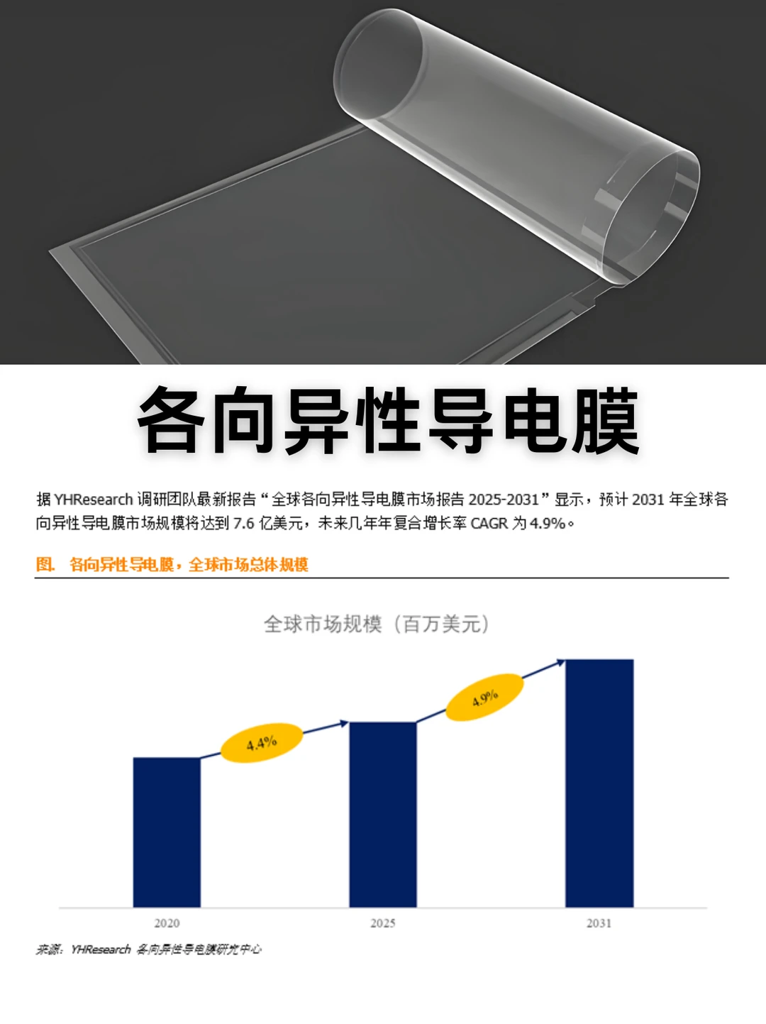 各向异性导电膜行业数据调研报告