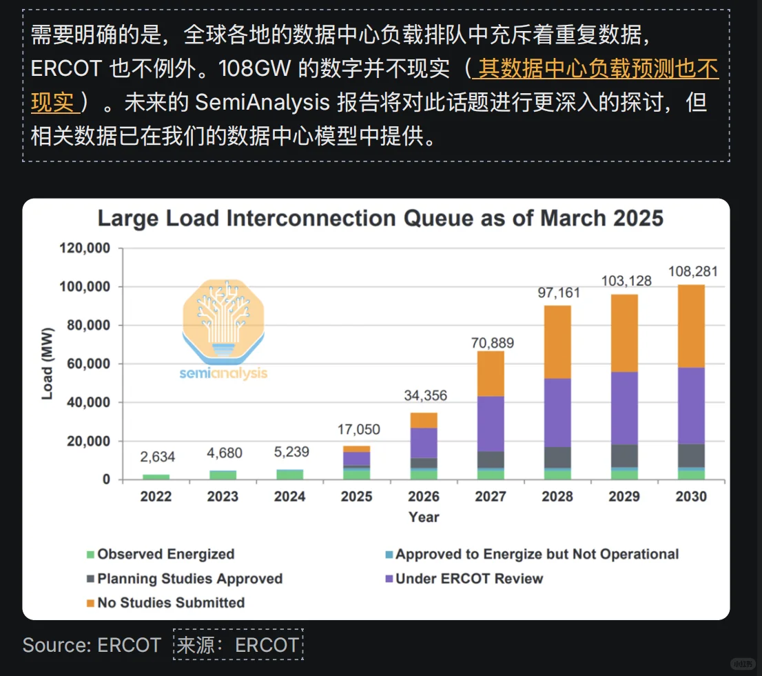 一份炸裂新研报揭示：数据中心正在逼疯电网