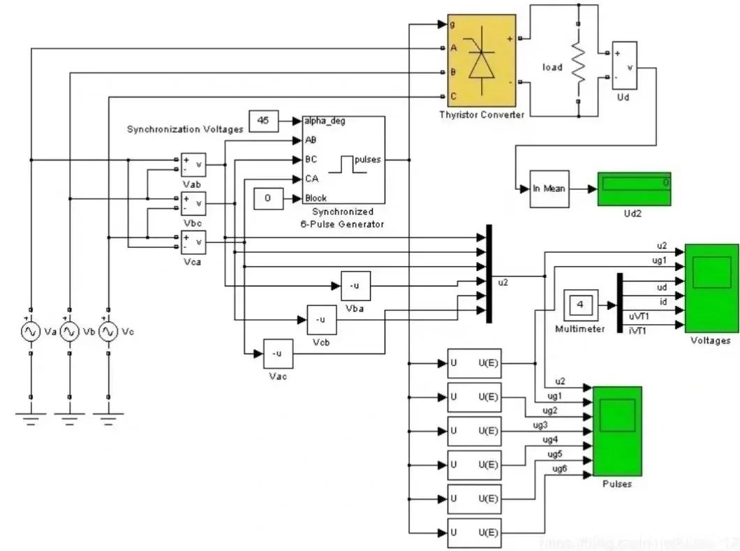 电气工程，通信，电子信息工程毕she，电气