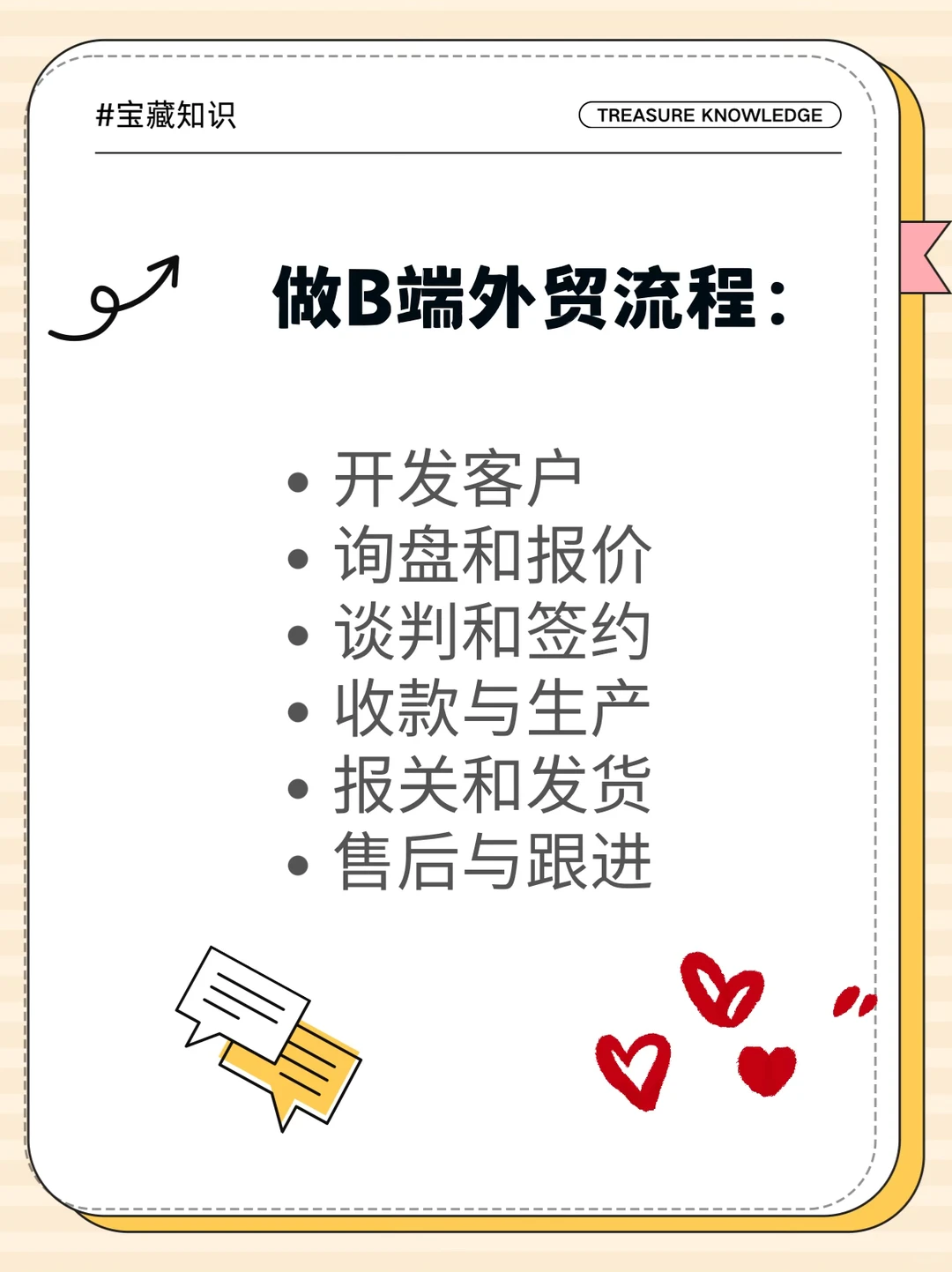 你想做外贸B端吗❓