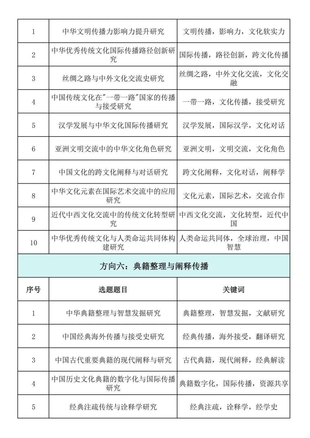 直接抄!2026年“中华优秀传统文化”专项课