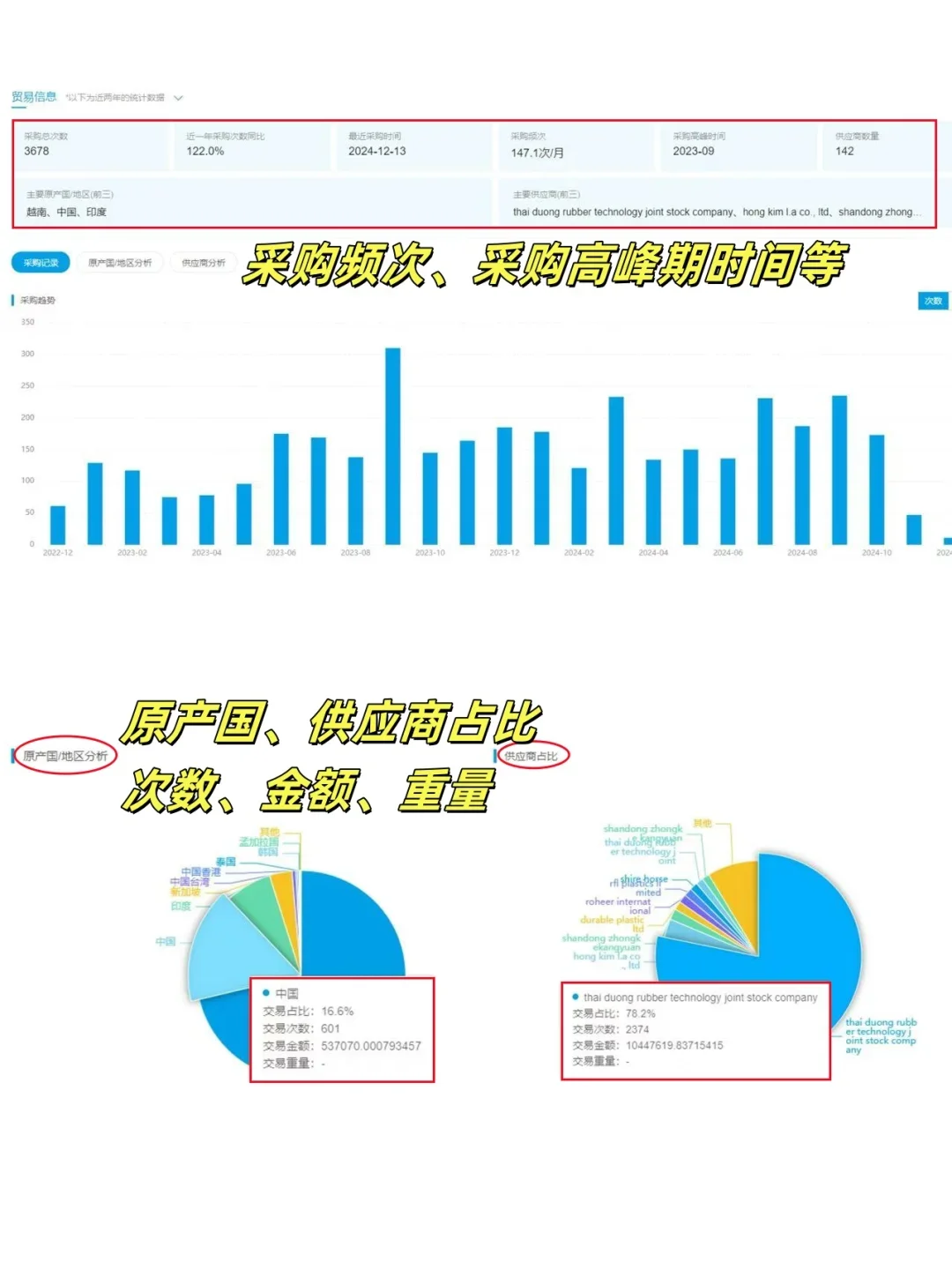 啊介么好用的海关数据为什么没外贸人知道啊