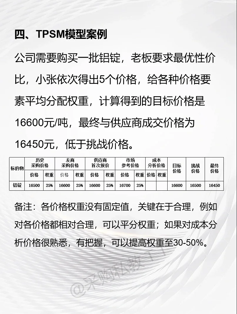 怎么证明采购价格是合理的