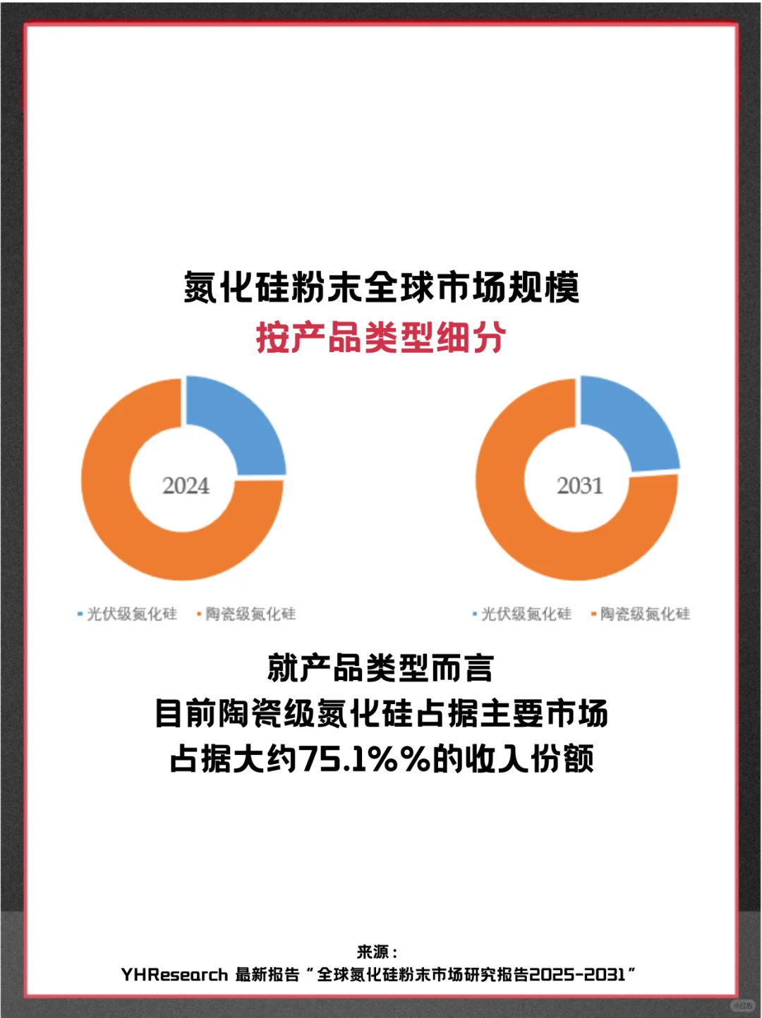 氮化硅粉末头部企业及全球市场调查分析报告