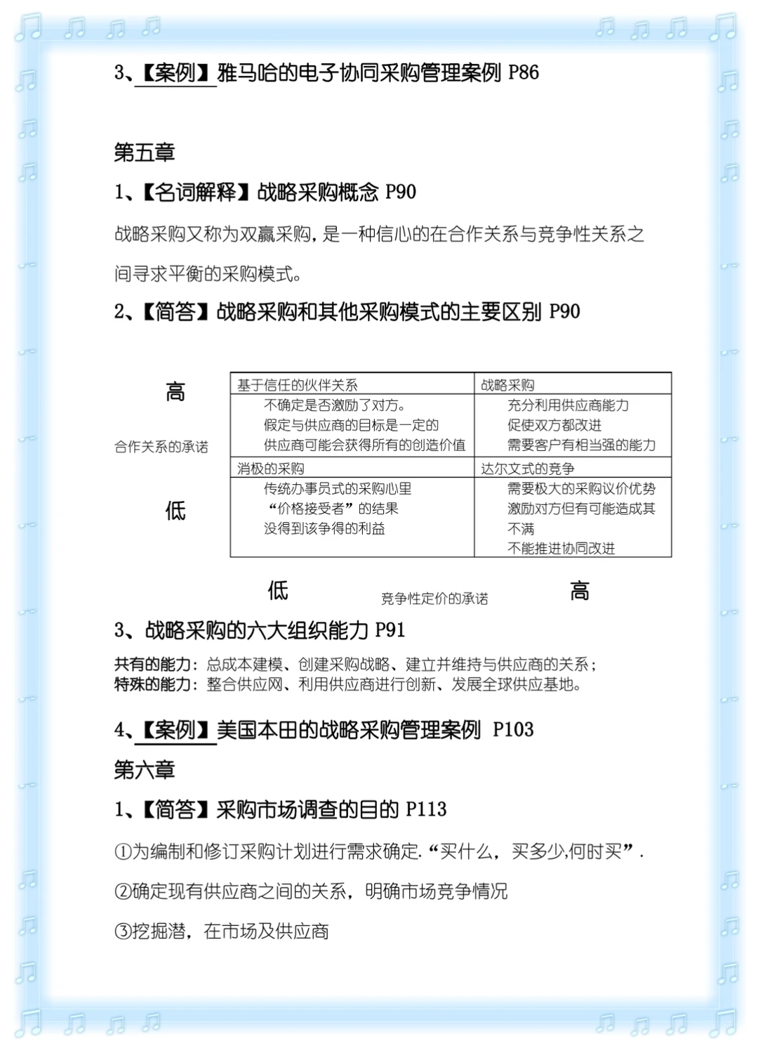 采购管理复习重点，试题题库