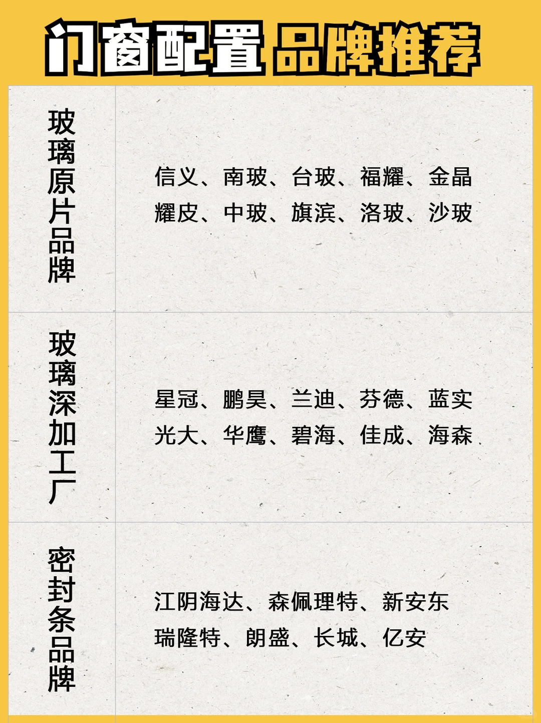 门窗配置三张图搞定