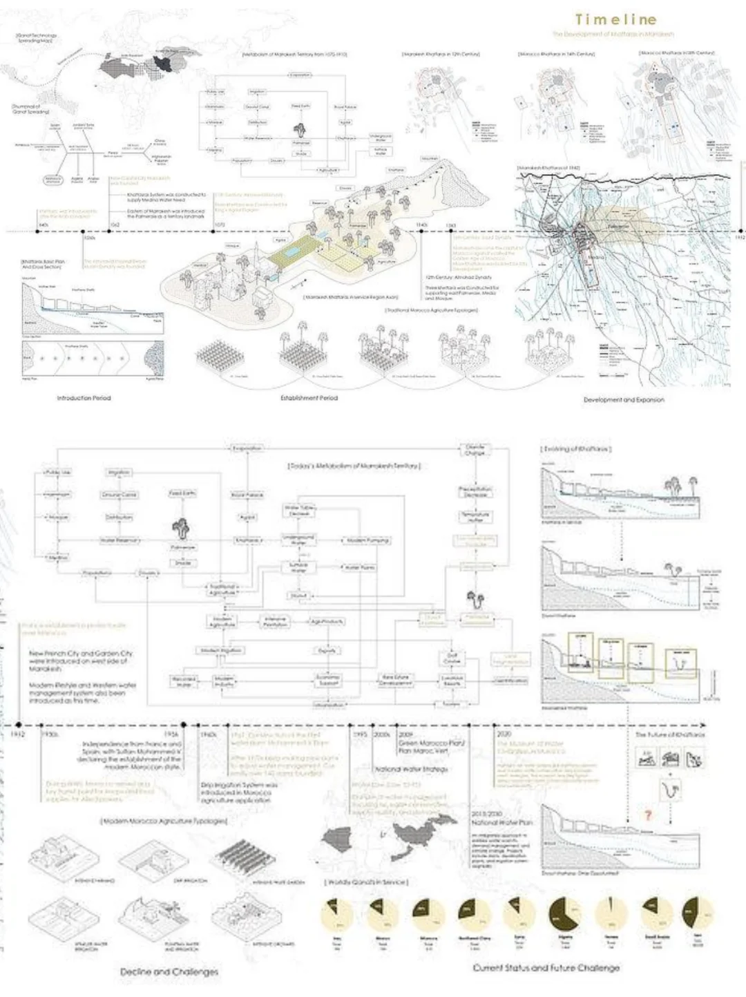 绿洲之泉，古老与现代的交响|景观设计灵感