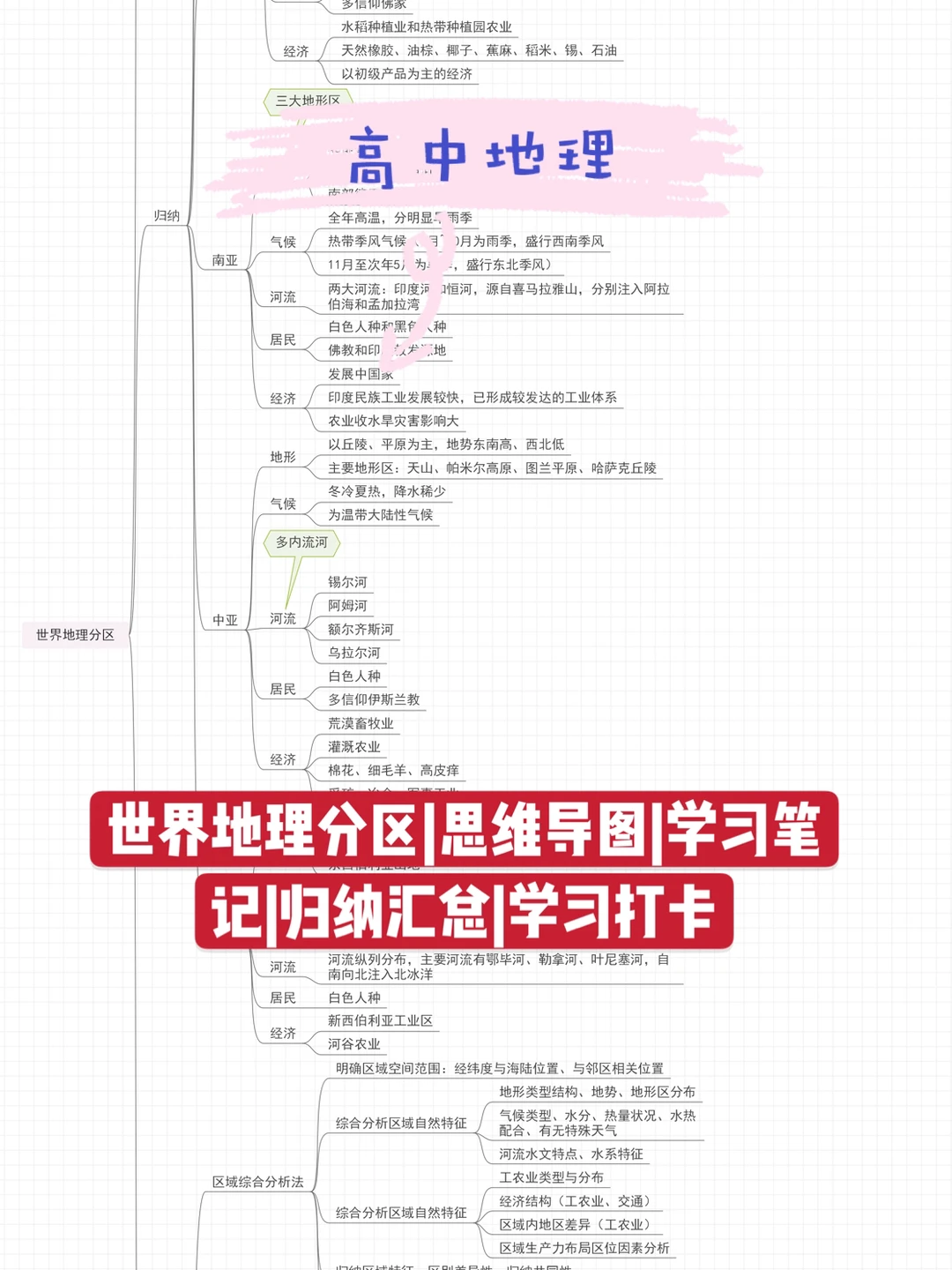 世界地理分区〔下〕思维导图笔记?【持更】