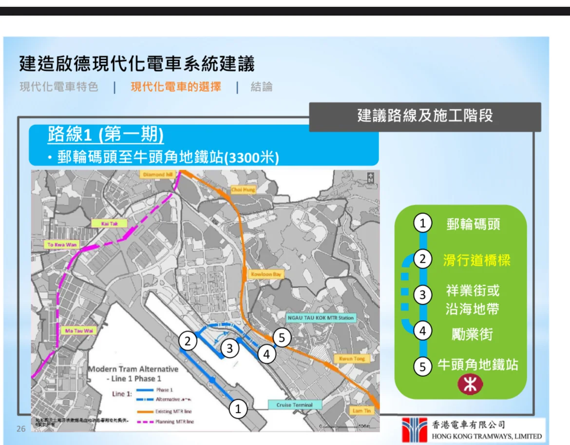 電車公司?進軍九龍夢未完