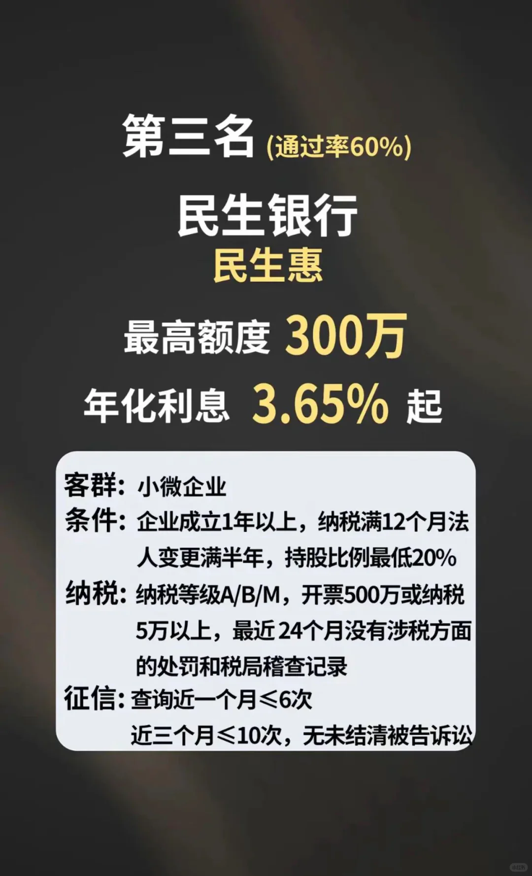 小微企业贷热门排行榜❗️