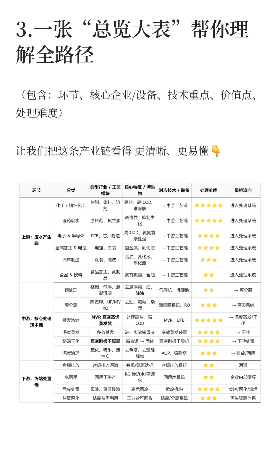 工业废水到底经历了什么？一张图带你看懂！