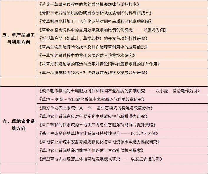 草学专业 2025最新选来啦 导师都夸爆了?