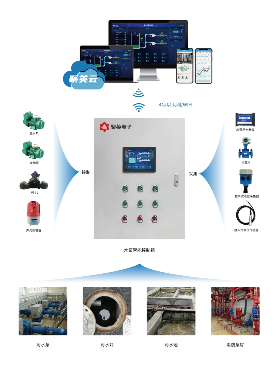雨污水泵站监控系统