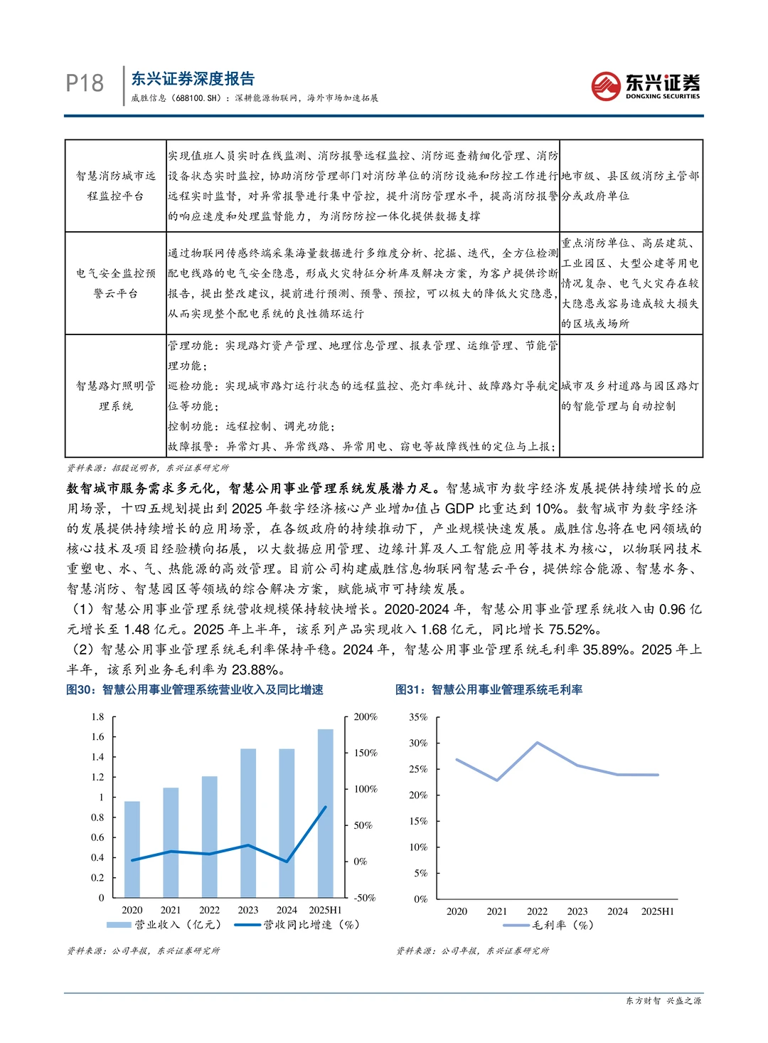 威胜信息-深耕能源物联网海外加速拓展
