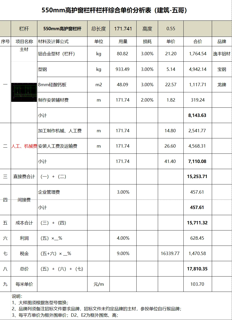 六种常见栏杆综合单价分析表