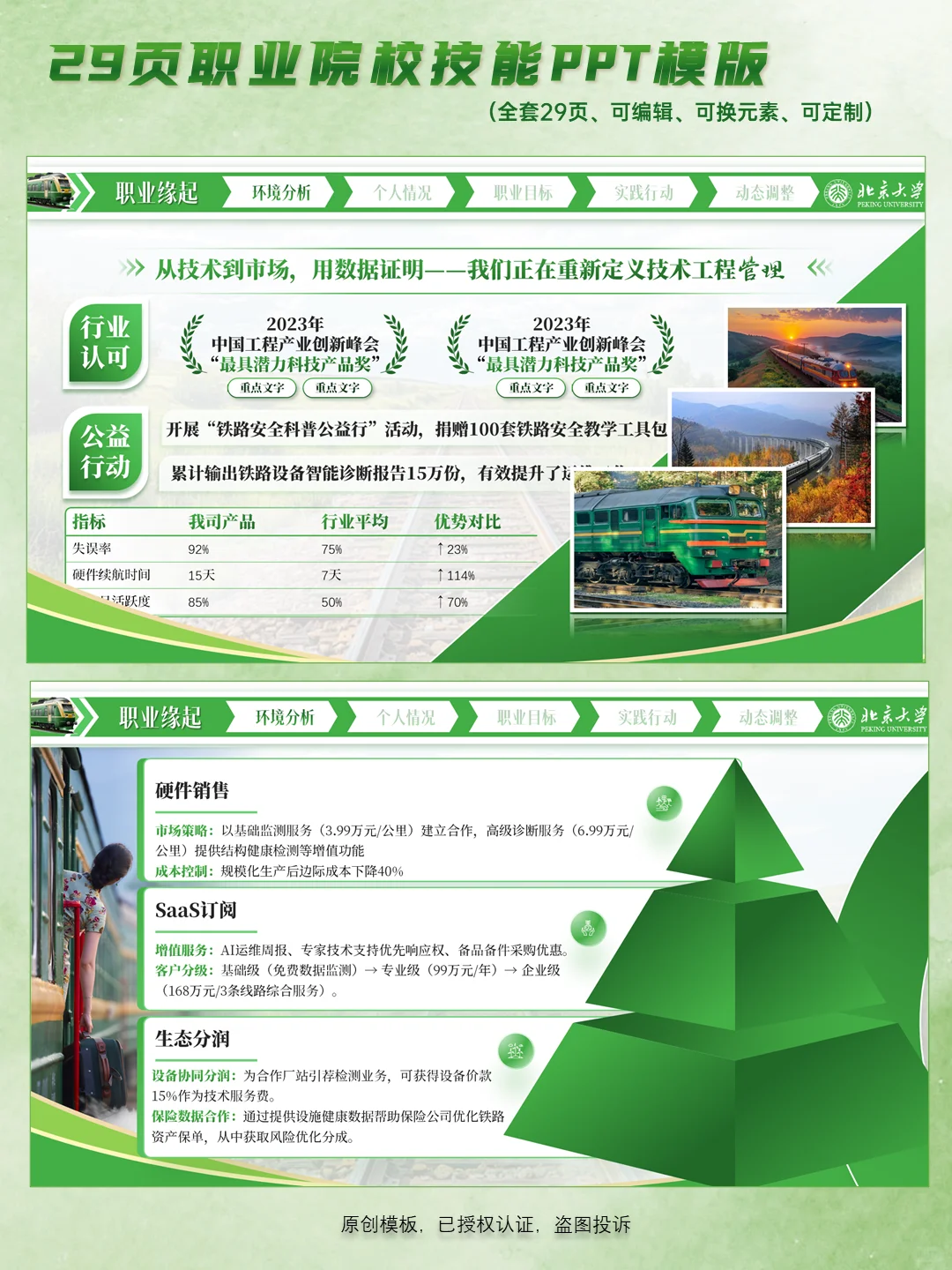 创赛获奖案例|职业规划大赛《铁路省道》PPT