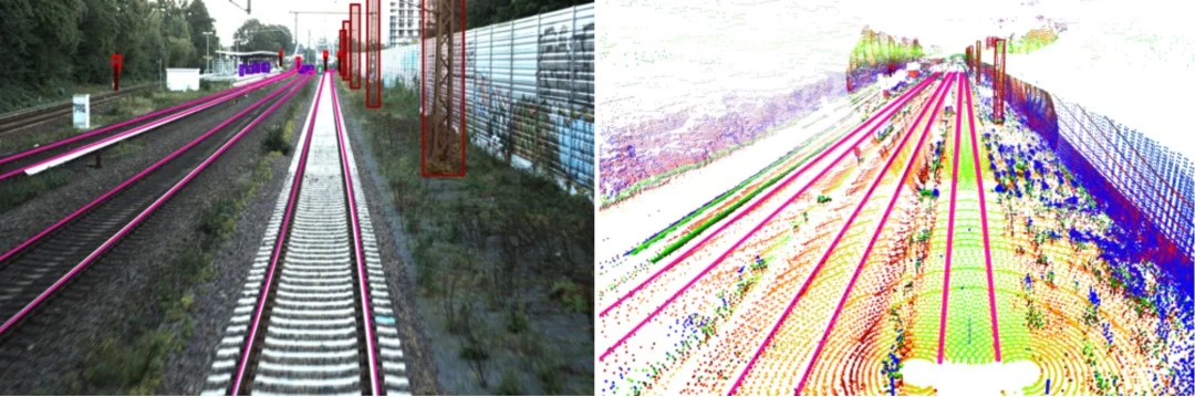 智慧铁路要素数据集 铁路场景多传感器数据